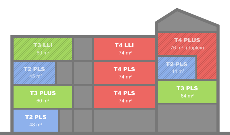 Fichier:Occupation-facade.png